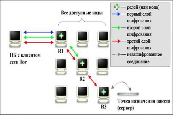 Ссылка на кракен в тор на сегодня